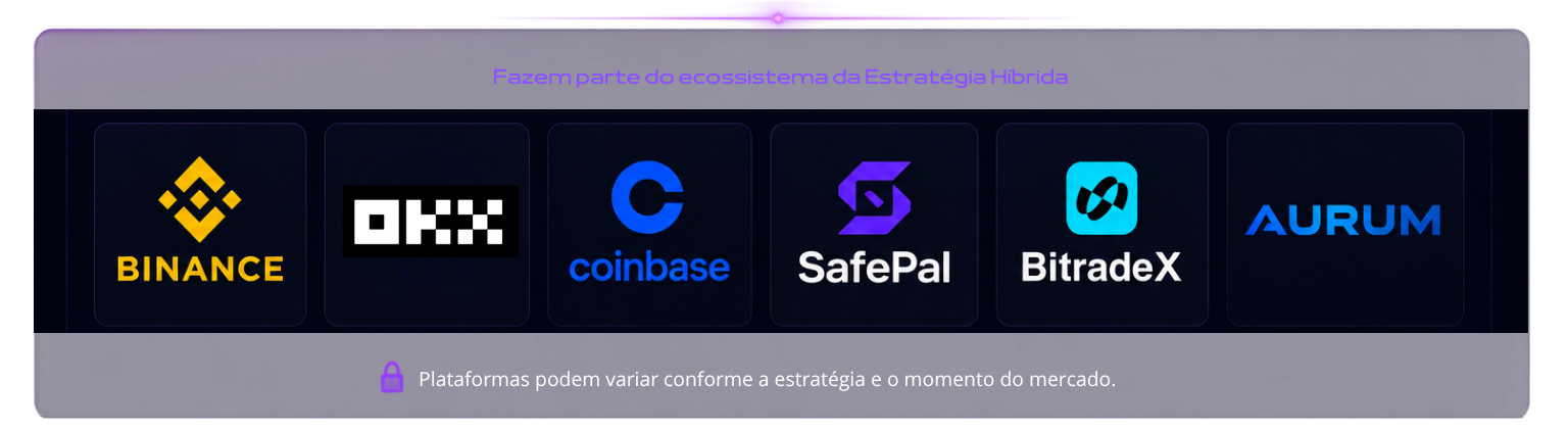 Plataformas que fazem parte do ecossistema da Estratégia Híbrida: Binance, OKX, Coinbase, SafePal, BitradeX e Aurum